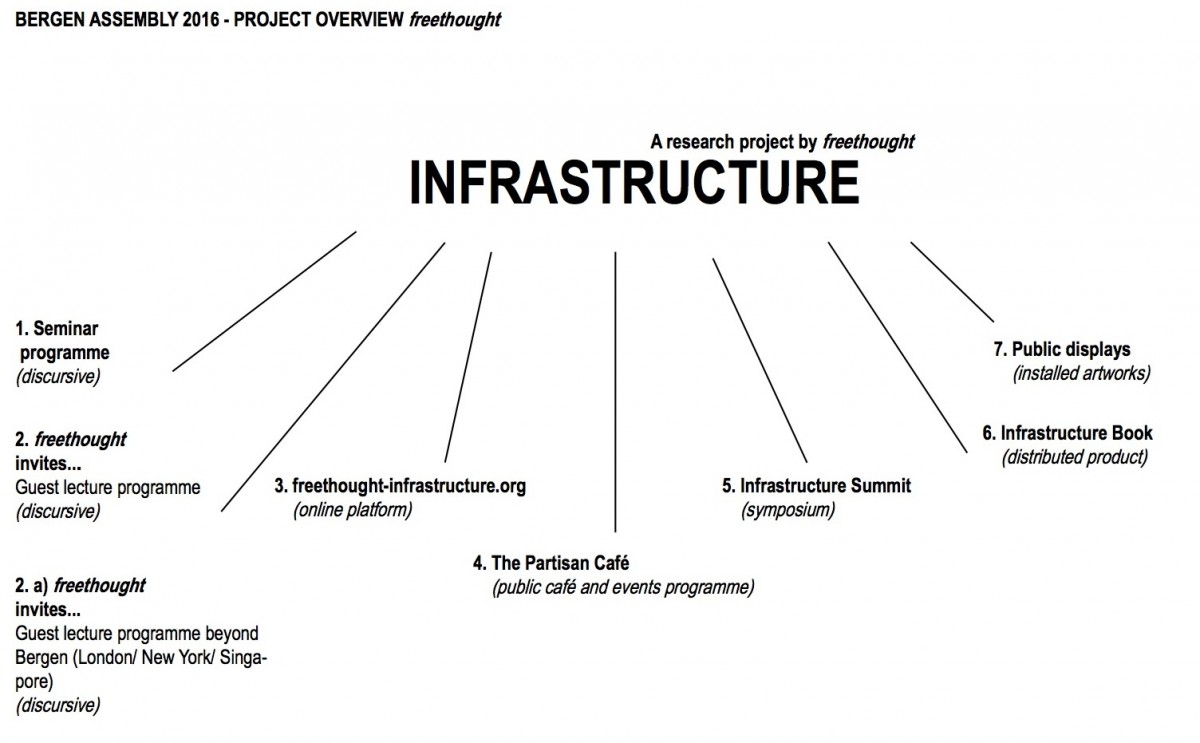diagramme_freethought_narrow